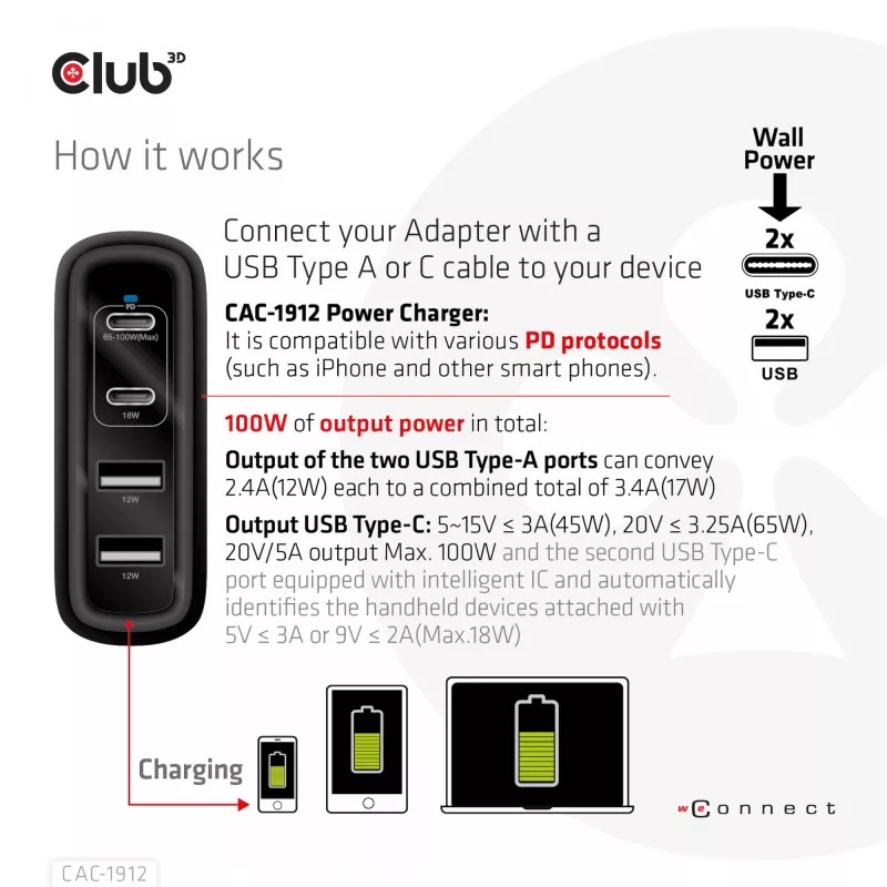 CLUB3D Reiseladegerät 100W GaN-Technologie, vier Anschlüsse USB Typ-A(2x) und -C(2x), Power Delivery(PD) 3.0 Unterstützung