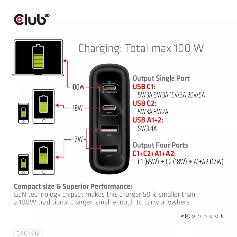 CLUB3D Reiseladegerät 100W GaN-Technologie, vier Anschlüsse USB Typ-A(2x) und -C(2x), Power Delivery(PD) 3.0 Unterstützung