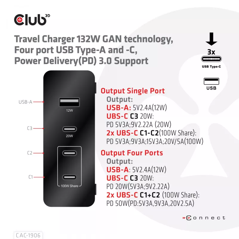 CLUB3D Reiseladegerät 132W GaN-Technologie, vier Ports USB Typ-A und -C, Power Delivery (PD) 3.0 Unterstützung