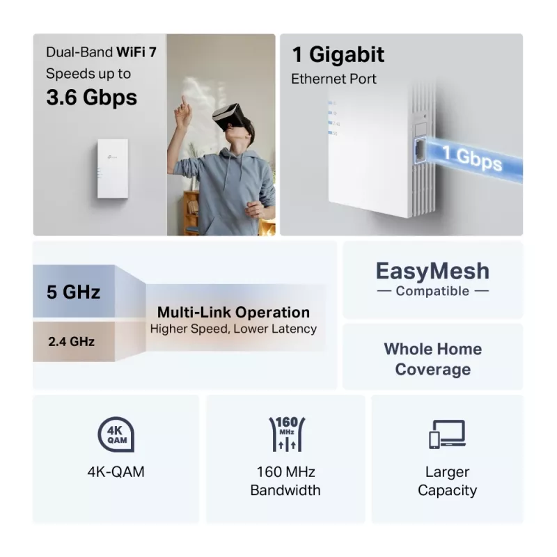 TP-Link RE220BE WLAN-Repeater — Dualband 2,4/5 GHz, 802.11ac, 2 externe Antennen, 100–240 V Eingang