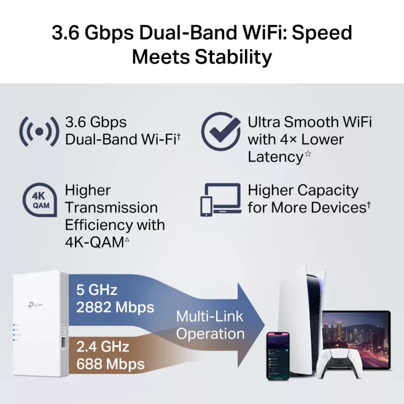 TP-Link RE220BE WLAN-Repeater — Dualband 2,4/5 GHz, 802.11ac, 2 externe Antennen, 100–240 V Eingang