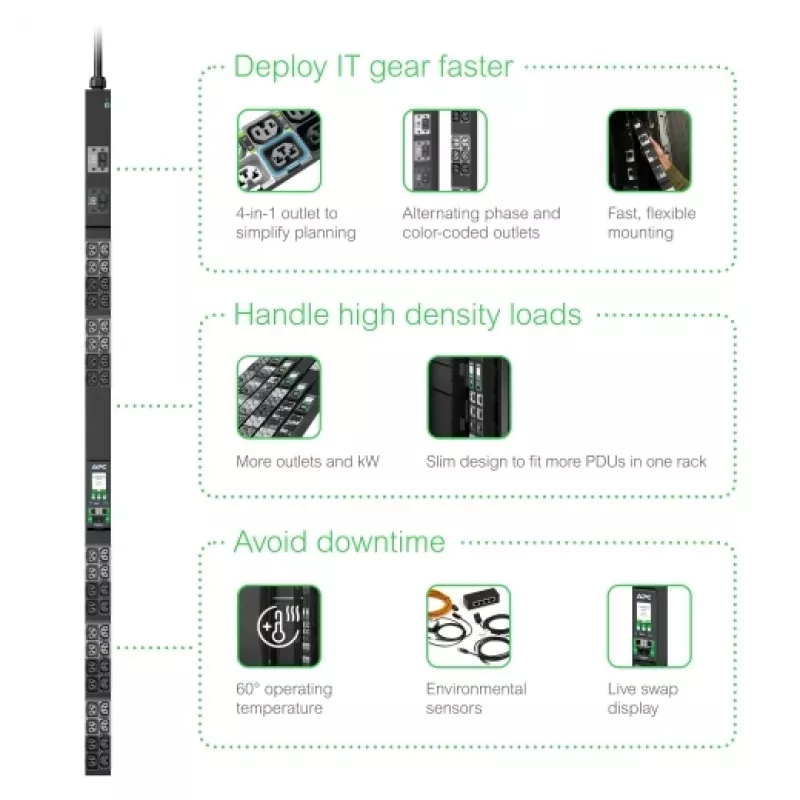 APC NetShelter Rack PDU Advanced, Metered, 3-phasig, 11 kW 400 V 16 A oder 11,5 kW 415 V 20 A, 42 Ausgänge, IEC309