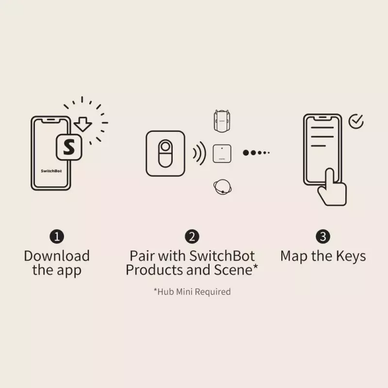 Smart Button SwitchBot Remote