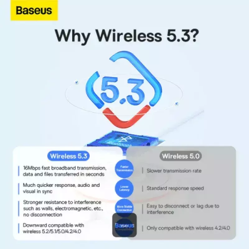 Baseus BA07 Mini Bluetooth-Adapter für PC, USB 5.3 kabelloser Bluetooth-Dongle-Empfänger - Schwarz