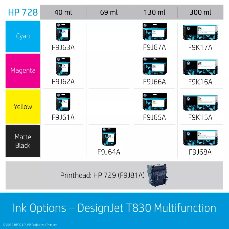 HP Designjet T830 24-in Multifunktionsdrucker