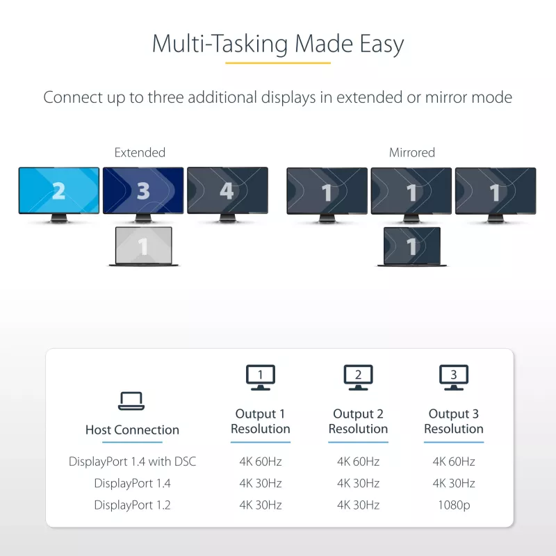 StarTech.com 3-Port USB-C MST Hub – USB Typ-C auf 3x HDMI Multi-Monitor-Adapter für Laptop – Triple HDMI bis zu 4K 60Hz mit DP 1.4 Alt Mode & DSC – HDR – 30 cm Kabel – nur Windows