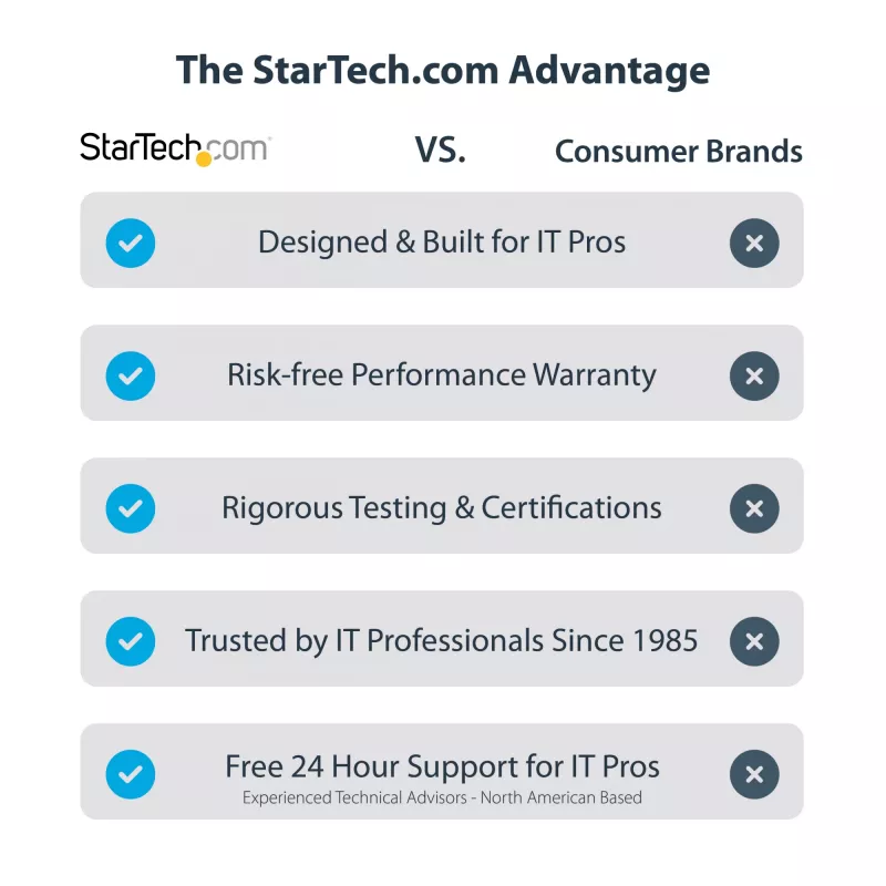 StarTech.com Untertisch-Tastaturablage, anklemmbare ergonomische Tastaturhalterung, bis zu 12 kg, ausziehbare Tastatur- und Mausablage mit C-Klemmen, höhenverstellbare Tastaturablage (100/120/140 mm)