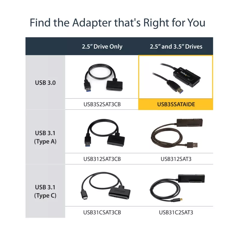 StarTech.com SATA-auf-USB-Kabel – USB 3.1 (10 Gbit/s) – UASP, Schwarz, Aktivität, Betrieb, CE, FCC, ASMedia – ASM1351, 12 V, 0 – 60 °C