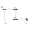 LevelOne PoE Repeater, kaskadierbar, IEEE 802.3x, Vollduplex, Halbduplex, LAN, Power, FCC, CE, 0 - 50 °C, 5 - 95%
