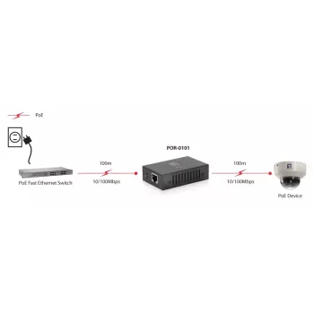 Netzwerk-Repeater LevelOne PoE-Repeater 802.3at/af