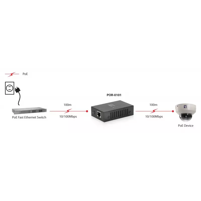 Netzwerk-Repeater LevelOne PoE-Repeater 802.3at/af