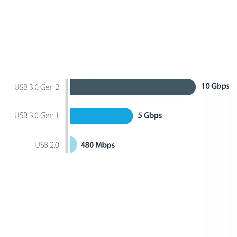 StarTech.com USB-C 10Gbps auf M.2 NVMe SSD-Gehäuse – Tragbares externes M.2 NGFF PCIe Aluminiumgehäuse – 1 GB/s Lesen/Schreiben – Unterstützt 2230, 2242, 2260, 2280 – TB3-kompatibel – Mac & PC