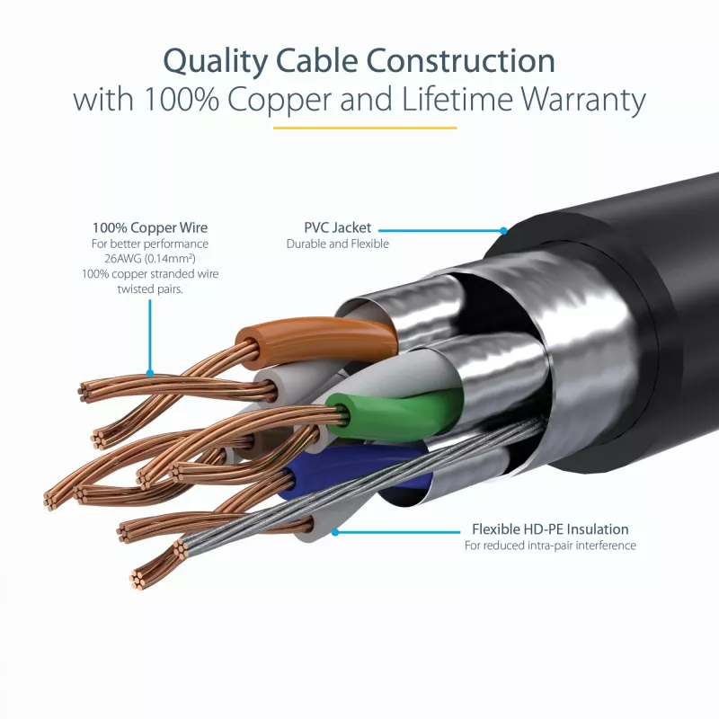 StarTech.com 10m CAT6a Ethernet-Kabel – 10 Gigabit geschirmt, rastnasenfrei, RJ45, 100W PoE Patchkabel – 10GbE STP Netzwerkkabel mit Zugentlastung – Schwarz, einzeln getestet/Verdrahtung UL-zertifiziert/TIA