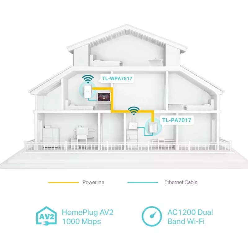 TP-Link TL-WPA1000 KIT PowerLine-Netzwerkadapter 1000 Mbit/s Ethernet LAN Wi-Fi Weiß 2 Stück