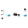 LevelOne HUBBLE 9-Kanal-Netzwerk-Videorecorder