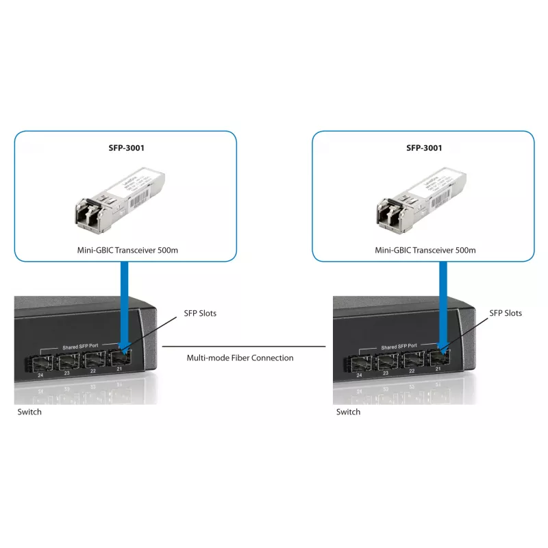 LevelOne 1,25 Gbit/s Multimode-SFP-Transceiver, 500 m, 850 nm