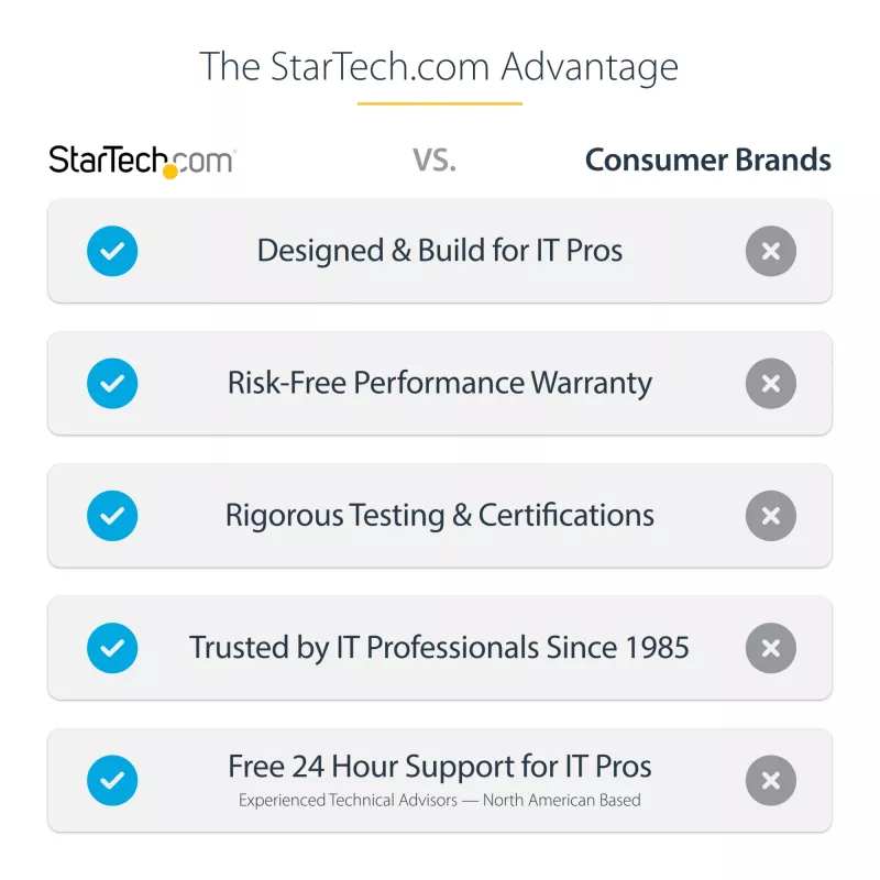 StarTech.com M.2 SSD-Gehäuse für M.2 SATA SSDs – USB 3.0 (5 Gbit/s) mit UASP