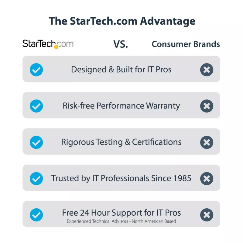 StarTech.com 4-Port 2,5-Gbit/s NBASE-T PCIe-Netzwerkkarte, Intel I225-V, Quad-Port-Computernetzwerkkarte, Multi-Gigabit-NIC, PCI Express Server-LAN-Karte, Desktop-Ethernet-Schnittstelle