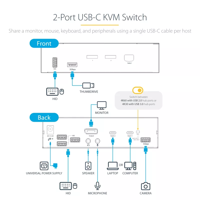 StarTech.com SV231DPUCA KVM-Switch Schwarz