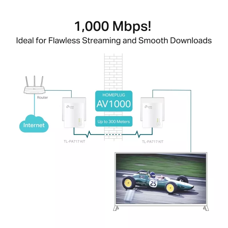 TP-Link TL-PA717KIT 1000 Mbit/s Ethernet LAN Weiß 2 Stück