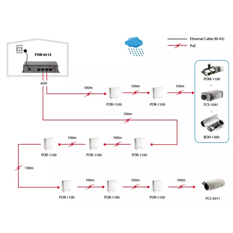 LevelOne 5-Port Fast Ethernet PoE Switch, 4 PoE-Ausgänge, 120 W, Netzteil enthalten