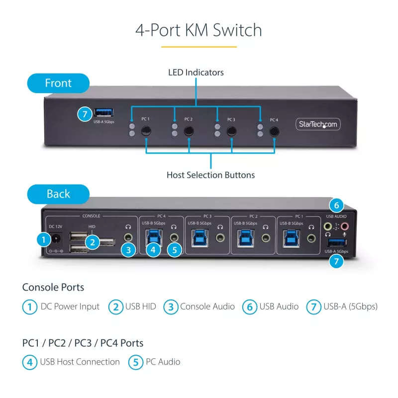 StarTech.com 4-Port KM Switch mit Mausumschaltung, USB-Switch für Tastatur/Maus, 3,5mm/USB Audio, Peripherie-Sharing für 4 Computer, TAA-konform