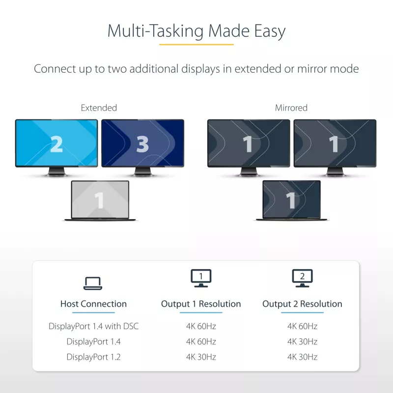 StarTech.com USB-C auf Dual HDMI MST HUB - Dual HDMI 4K 60Hz - USB Typ C Multi-Monitor-Adapter für Laptop mit 30cm Kabel - DP 1.4 Multi-Stream Transport Hub - USB-C auf HDMI Splitter