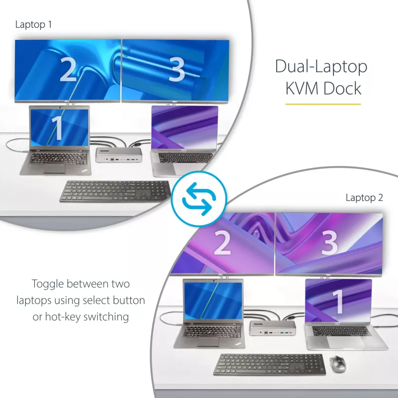 StarTech.com Dual-Laptop USB-C KVM-Dockingstation, Dual-Monitor 4K 60Hz DisplayPort-Dock, 5-Port USB-Hub, GbE, 90W/45W Power Delivery an zwei Laptops, Windows/Mac, 2-Host KVM-Dock - TAA