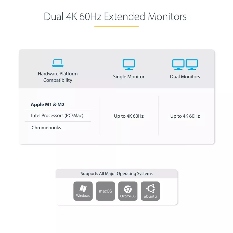 StarTech.com Dual-Laptop USB-C KVM-Dockingstation, Dual-Monitor 4K 60Hz DisplayPort-Dock, 5-Port USB-Hub, GbE, 90W/45W Power Delivery an zwei Laptops, Windows/Mac, 2-Host KVM-Dock - TAA