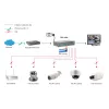 LevelOne 10-Port Fast Ethernet PoE Switch, 1 x Gigabit RJ45, 1 x Gigabit SFP, 8 PoE-Ausgänge, 120 W