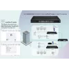Managed Switch LevelOne Hilbert 28-Port Industrial Gigabit Smart Lite