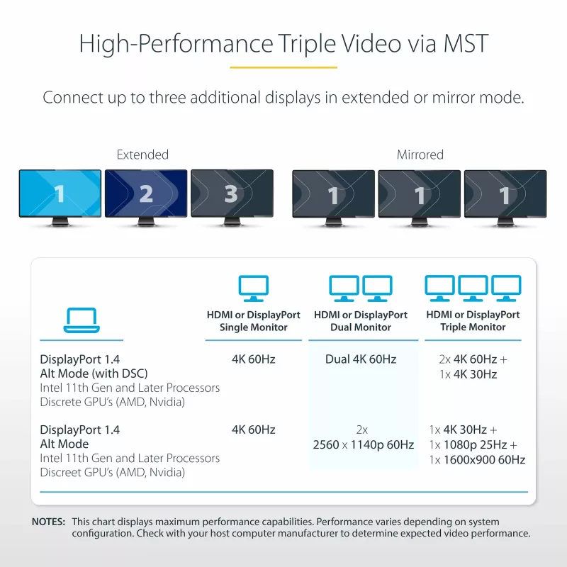 StarTech.com USB-C Triple-Monitor Multiport-Adapter, Dual 4K 60 Hz + 4K 30 Hz HDMI & DisplayPort, 4-Port USB-Hub, 100 W PD Pass-Through, GbE, SD/MicroSD-Kartenleser