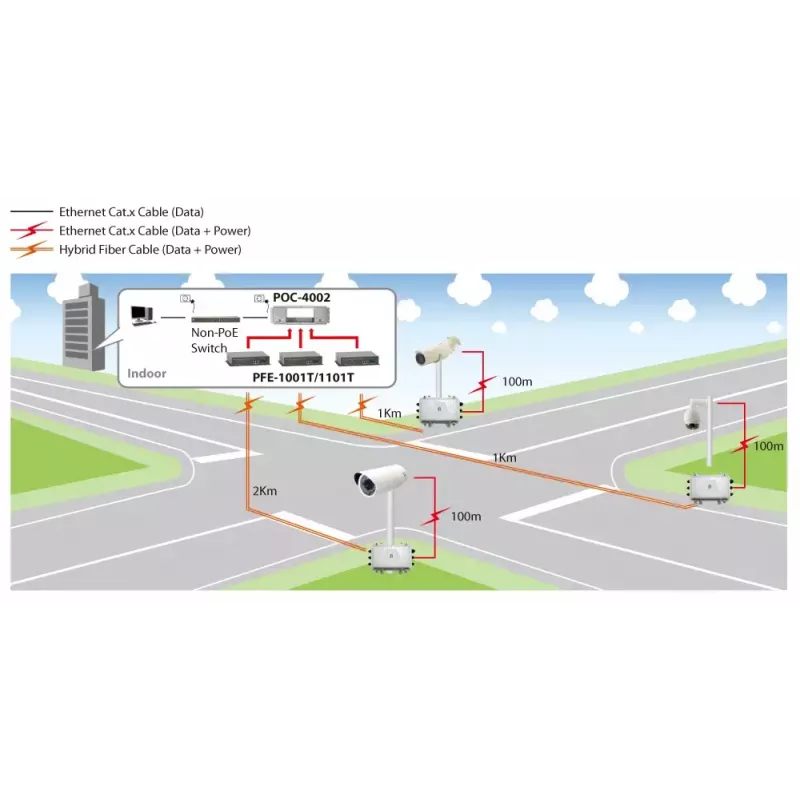 LevelOne PoE over Hybrid Kabel Receiver, 4 PoE-Ausgänge, Innen-/Außenbereich
