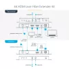 StarTech.com 4K HDMI over Fiber Extender Kit, 4K 60Hz bis zu 1000 m (Single Mode) oder 300 m (Multimode) LC Lichtwellenleiter, HDR, HDCP, 3,5 mm Audio/RS232/IR Extender, Sender- und Empfänger-Set