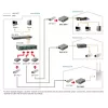 LevelOne RJ45 auf SFP Managed Fast Ethernet Medienkonverter