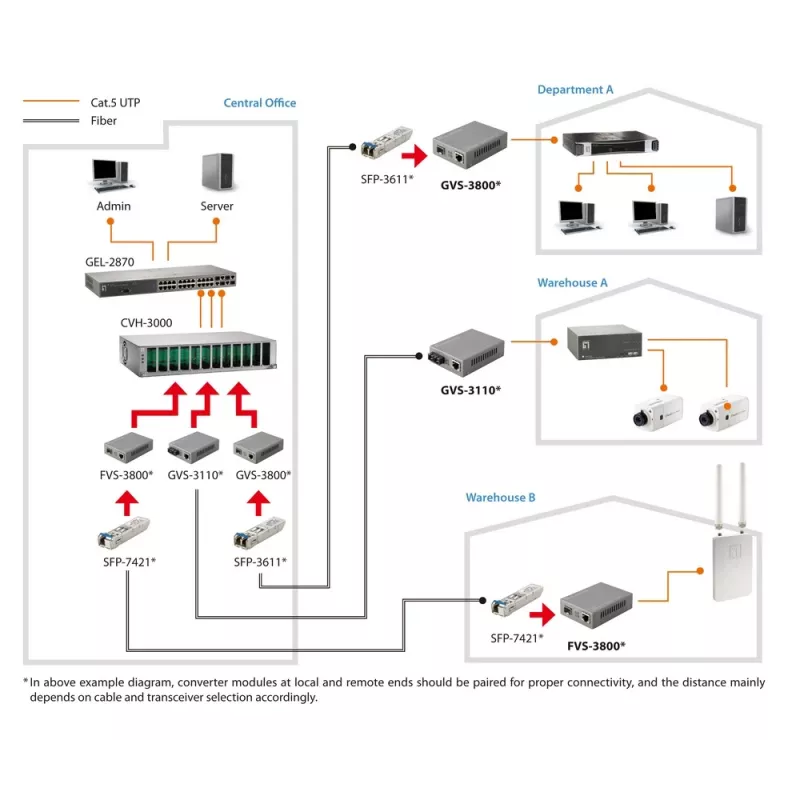 LevelOne RJ45 auf SFP Managed Fast Ethernet Medienkonverter