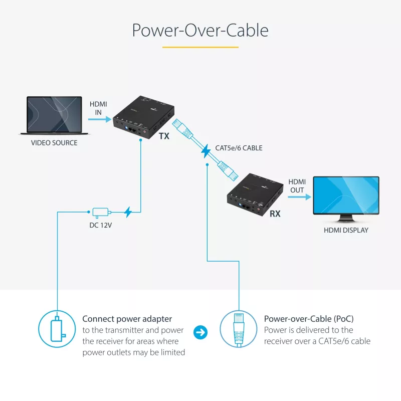 StarTech.com HDMI über CAT5e HDBaseT Extender – Stromversorgung über Kabel – Ultra HD 4K – TAA
