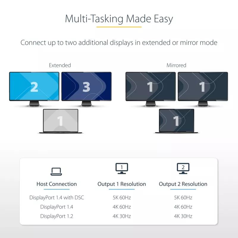 StarTech.com USB-C zu Dual DisplayPort 1.4 Adapter, USB Type-C Multi-Monitor MST Hub, Dual 5K 60Hz DP Laptop Display Extender / Splitter, HDR, Extra langes integriertes Kabel – nur Windows