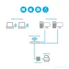 StarTech.com 10/100Mbps Ethernet-auf-USB-2.0-Netzwerk-LPR-Druckserver