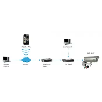 LevelOne HUBBLE Varifocal IP-Netzwerkkamera, 3-Megapixel, 802.3af PoE, IR-LEDs, vandalismusgeschützt, Zwei-Wege-Audio, Innen-/Außenbereich