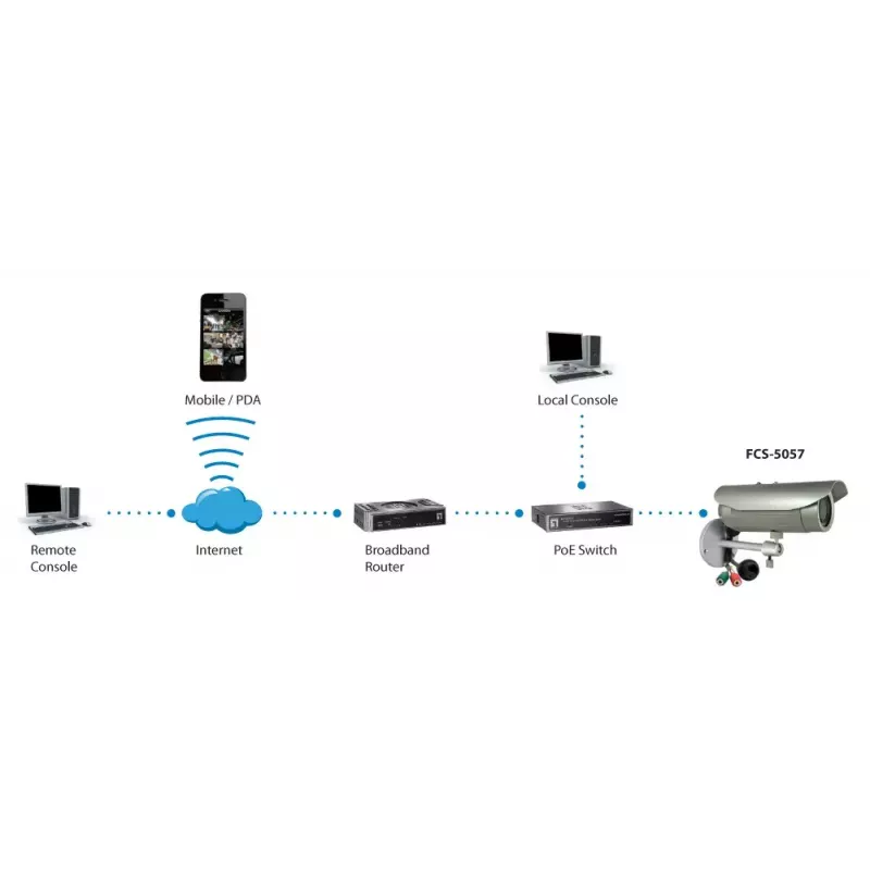 LevelOne HUBBLE Varifocal IP-Netzwerkkamera, 3-Megapixel, 802.3af PoE, IR-LEDs, vandalismusgeschützt, Zwei-Wege-Audio, Innen-/Außenbereich