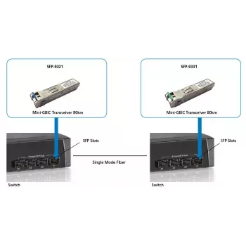 LevelOne 1,25 Gbit/s Singlemode BIDI SFP Transceiver, 20 km, TX 1550 nm / RX 1310 nm