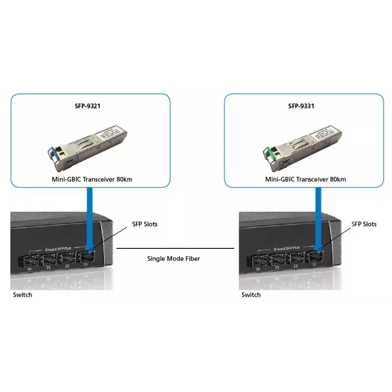 LevelOne 1,25 Gbit/s Singlemode BIDI SFP Transceiver, 20 km, TX 1550 nm / RX 1310 nm