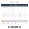 StarTech.com USB C zu HDMI 2.0 Adapter mit Power Delivery - 4K 60Hz USB Typ-C auf HDMI Display Video Konverter - 60W PD Durchgangsladeanschluss - Thunderbolt 3 kompatibel - Schwarz