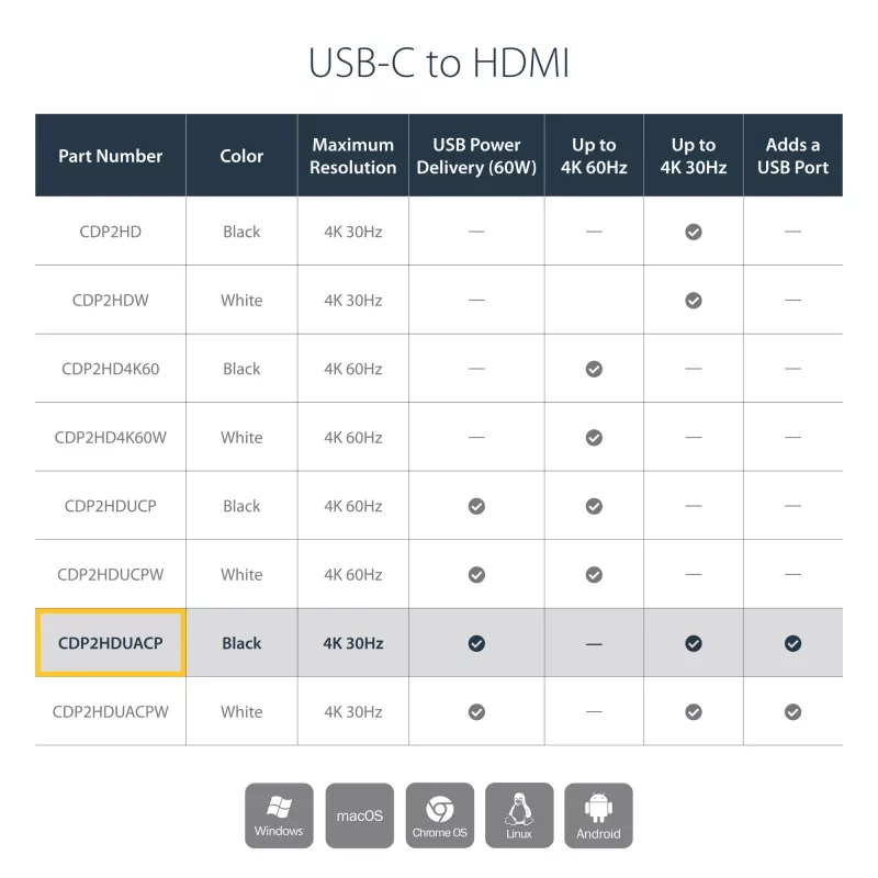 StarTech.com USB C zu HDMI 2.0 Adapter mit Power Delivery - 4K 60Hz USB Typ-C auf HDMI Display Video Konverter - 60W PD Durchgangsladeanschluss - Thunderbolt 3 kompatibel - Schwarz