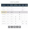 StarTech.com USB-C-auf-HDMI-Adapter – 4K 60 Hz, USB Type-C, HDMI-Ausgang, 3840 x 2160 Pixel