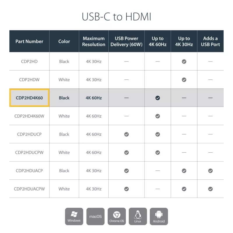StarTech.com USB-C-auf-HDMI-Adapter – 4K 60 Hz, USB Type-C, HDMI-Ausgang, 3840 x 2160 Pixel