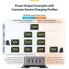 StarTech.com 4-Port Multi-Device USB-C Ladegerät, 240W Gesamt, Einzelport 140W EPR, PD 3.1, Schraubverriegelungsports, Konferenzräume, Halterung inkl. für Oberflächenmontage