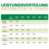 InLine Multiport-Netzteil, Ladegerät, 6x USB-C, PD 3.0, GaN, schwarz