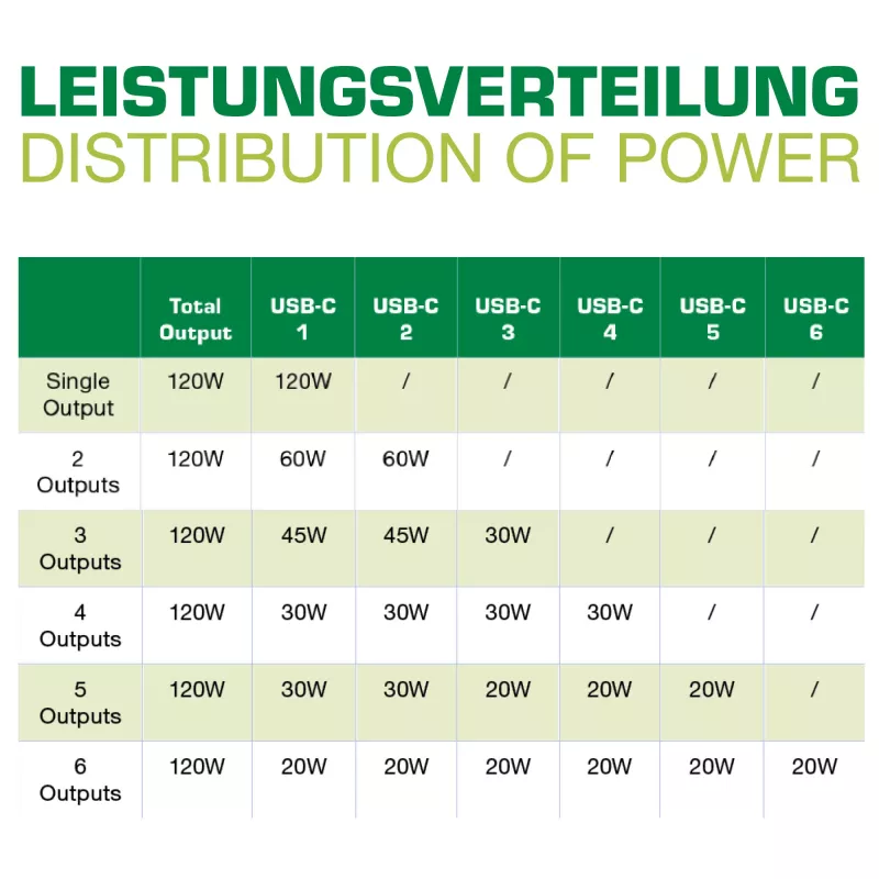 InLine Multiport-Netzteil, Ladegerät, 6x USB-C, PD 3.0, GaN, schwarz
